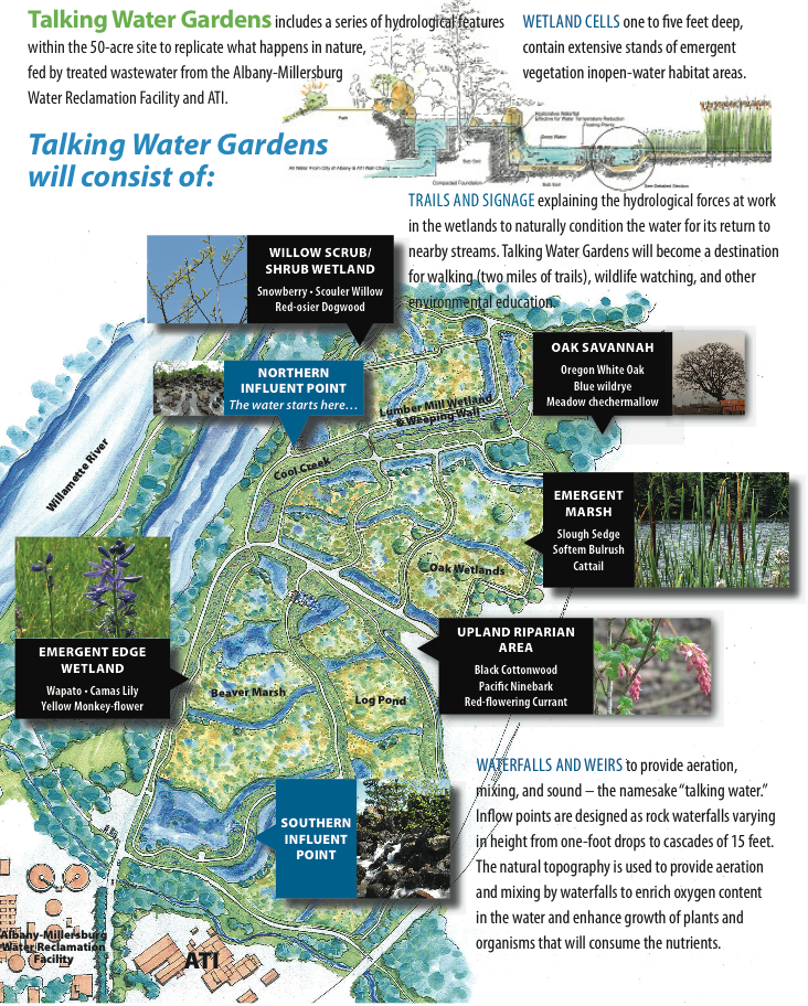 talking_gardens_map