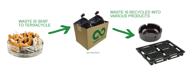 terracycle