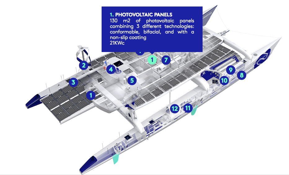 Energy Observer Vessel